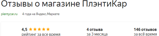 Рейтинг ПлэнтиКар по отзывам клиентов